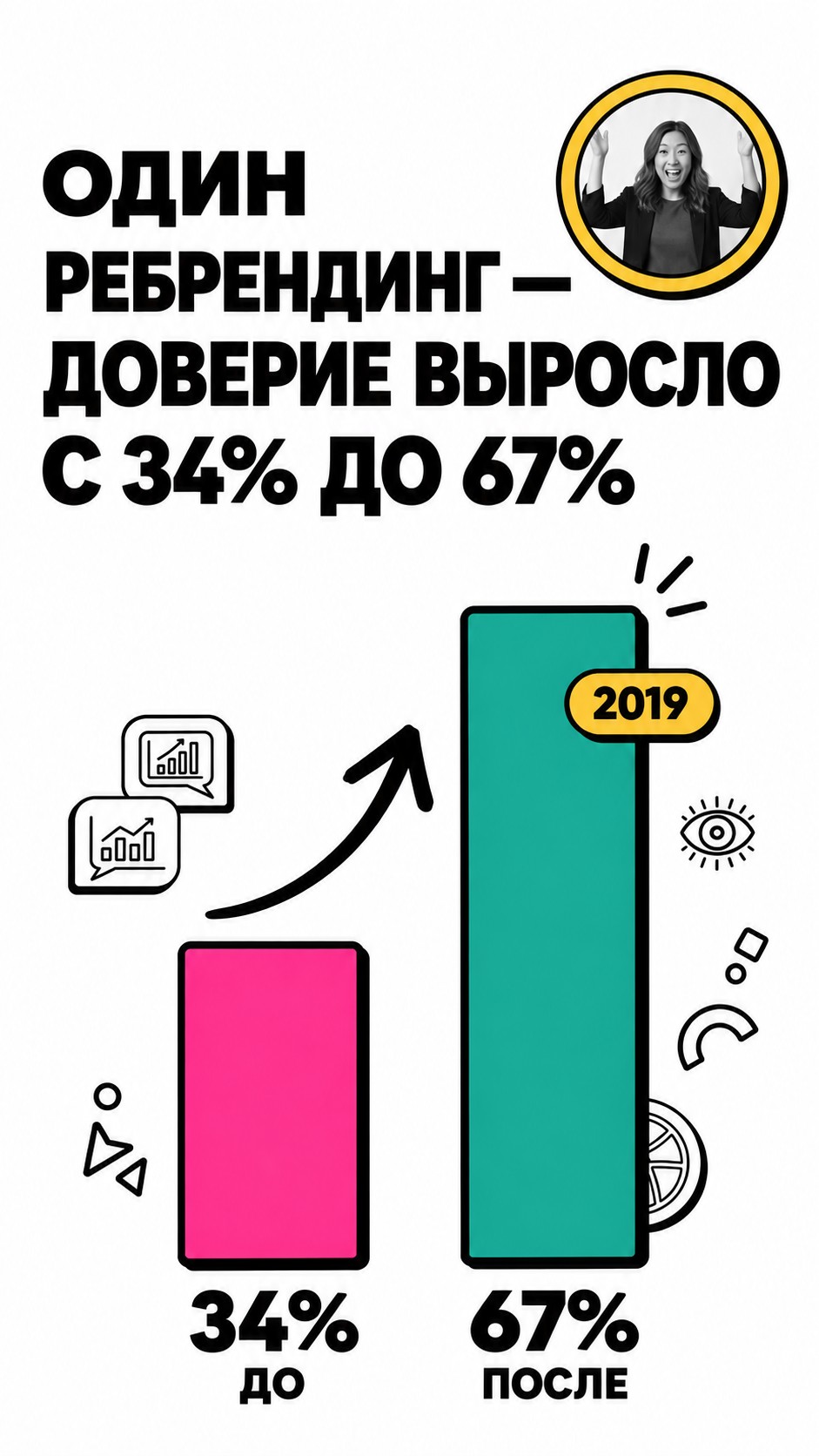 Результат в цифрах