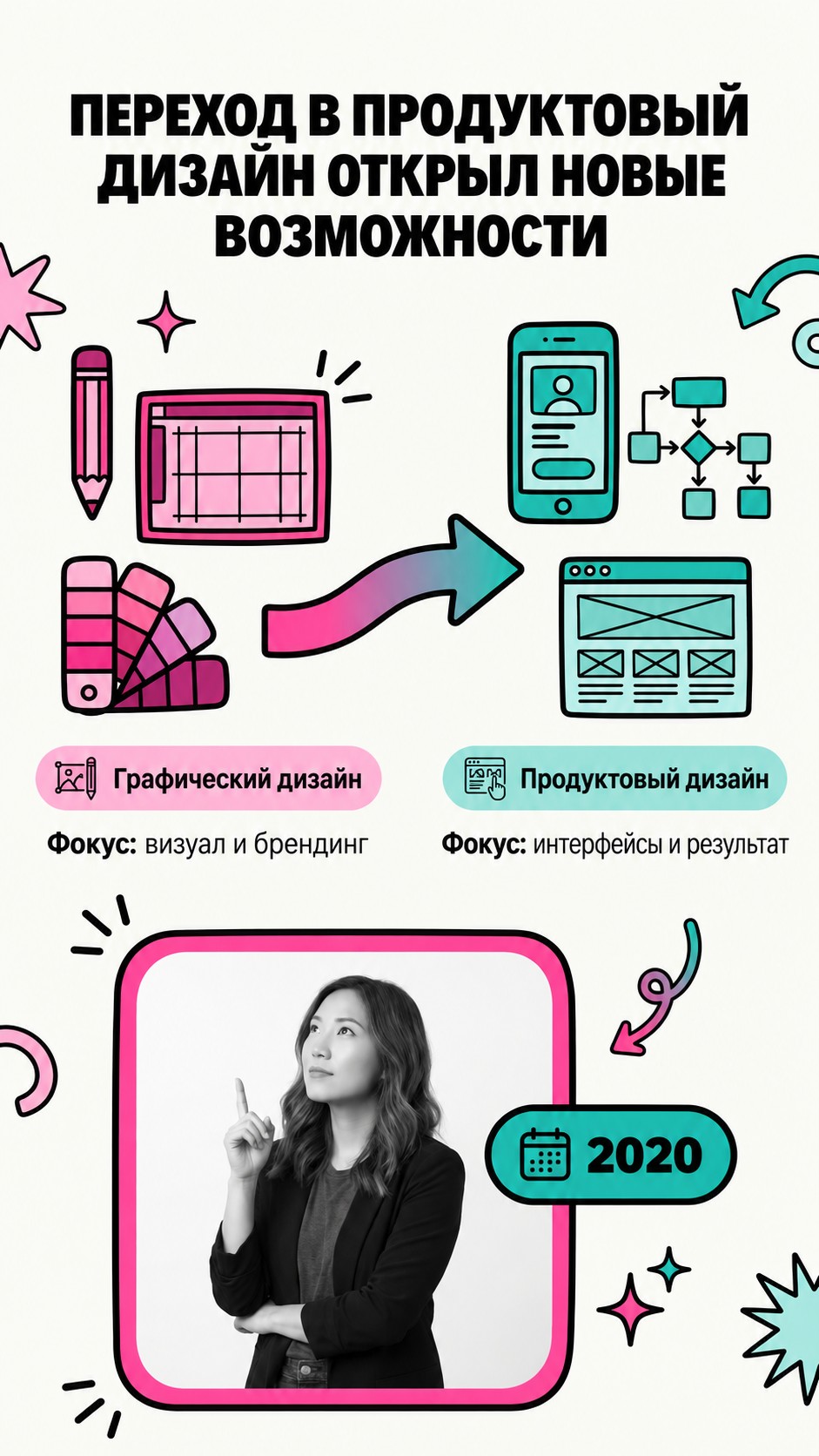 Новая глава в карьере