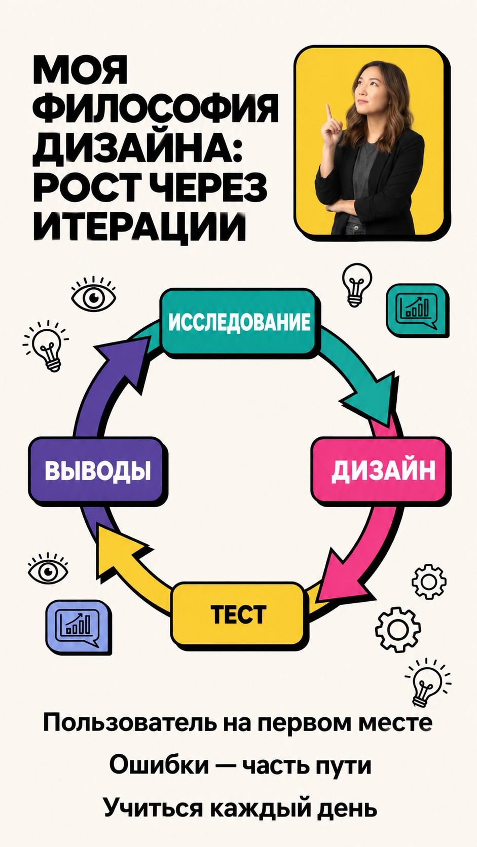 Русскоязычный пример: Философия работы